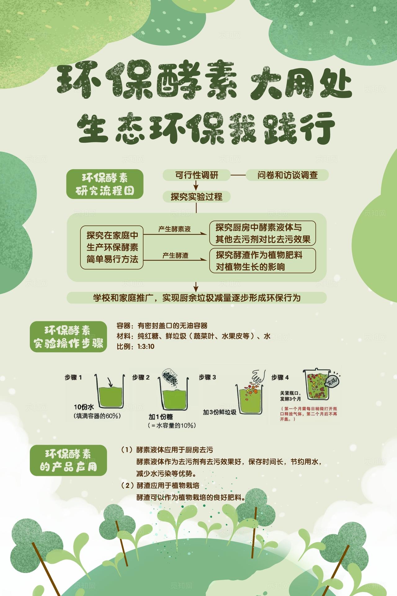 环保酵素制作流程