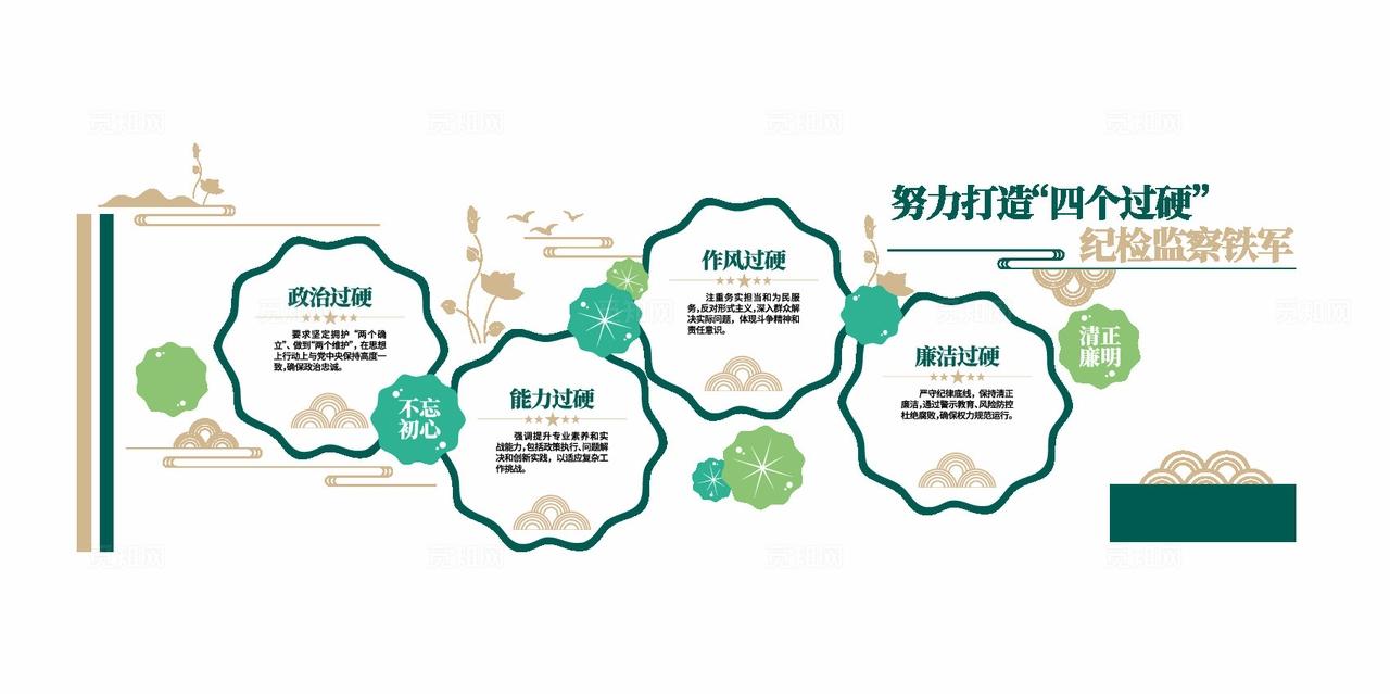 纪检监察四个过硬作风建设廉政文化墙