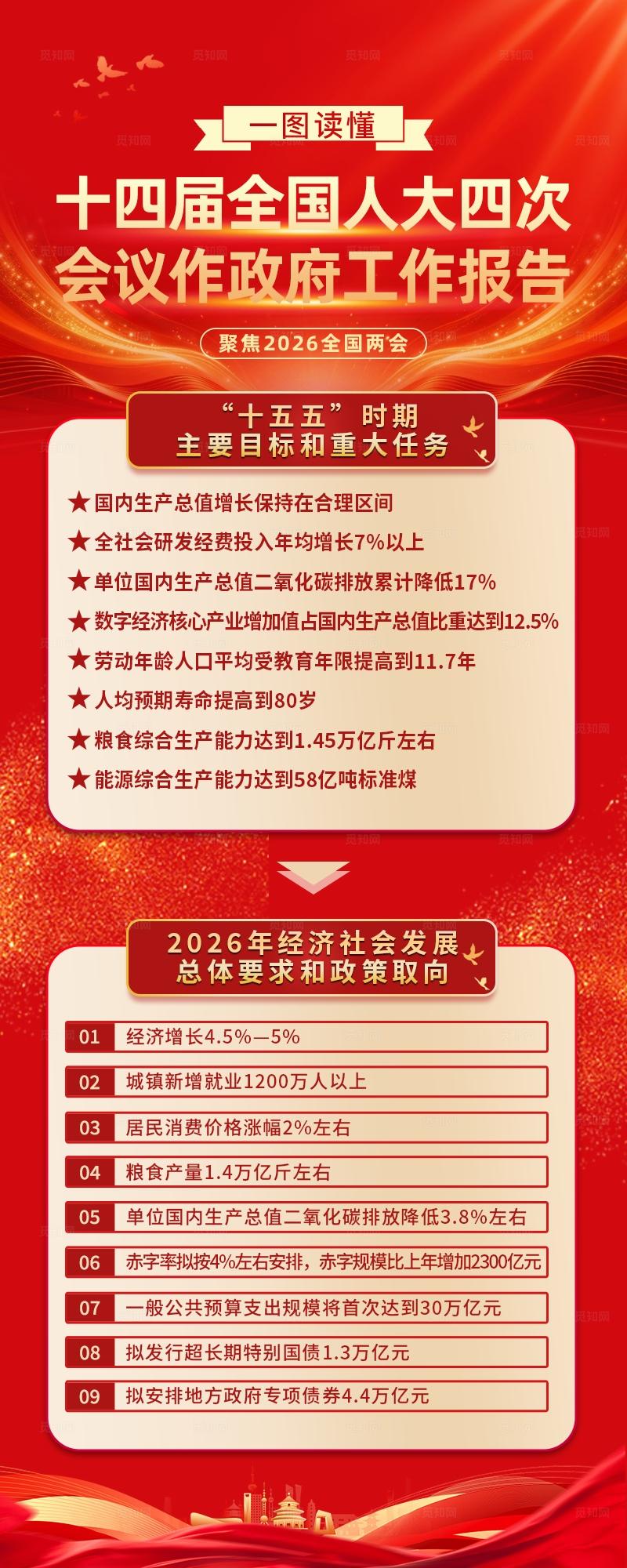 红色大气2026聚焦两会十四届全国人大会议手机海报长图