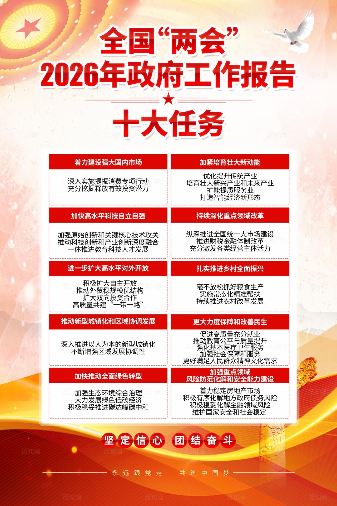 学习两会2026年工作报告十大任务两会宣传党建海报
