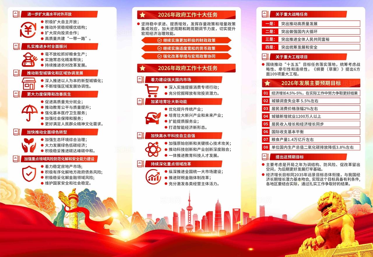 2026年两会工作报告三折页