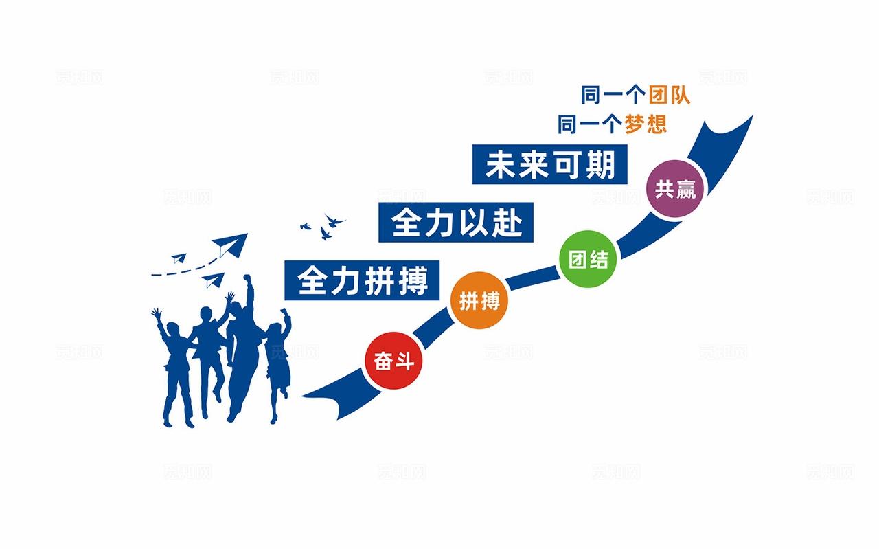 企业公司楼梯文化墙宣传标语