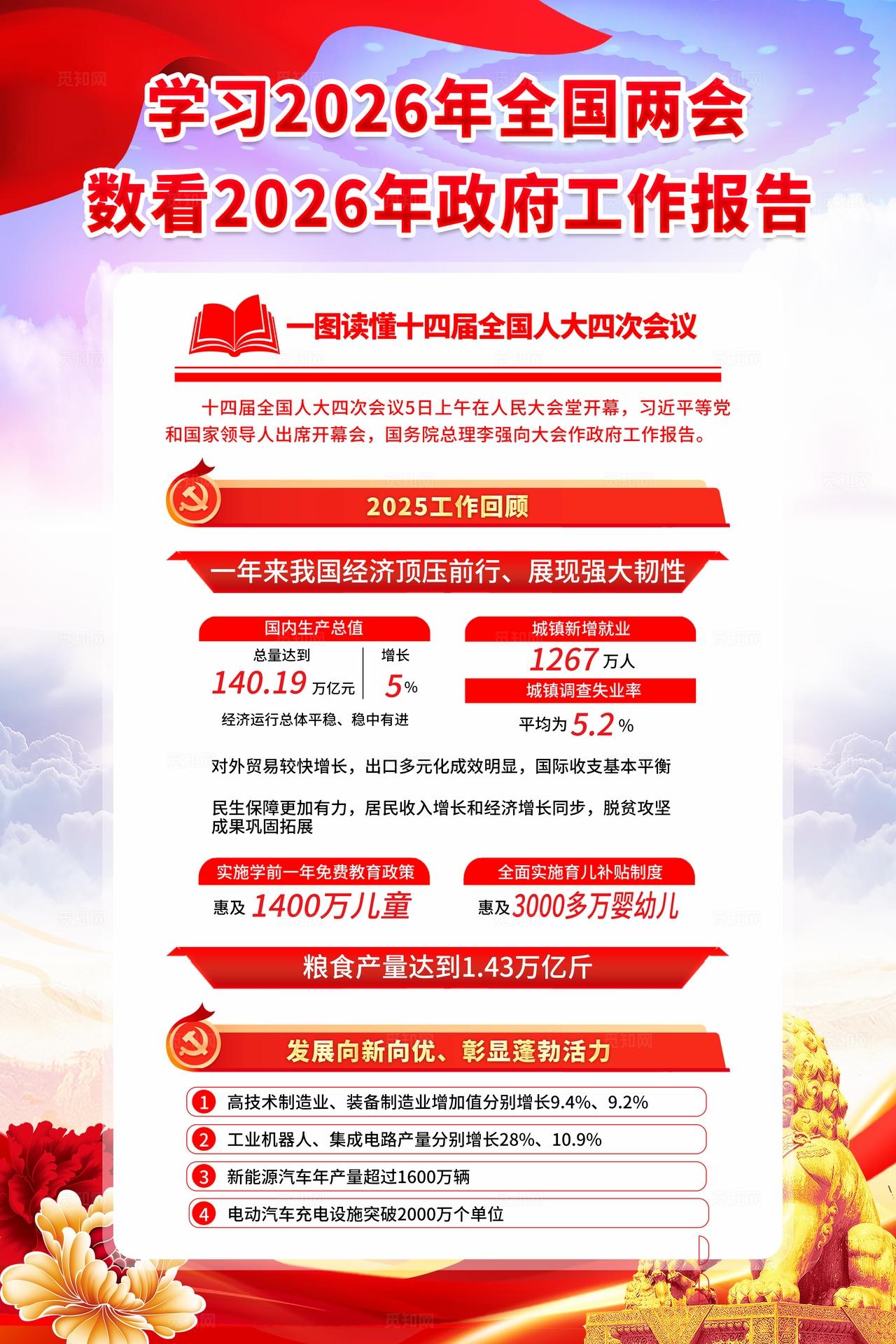 紫色时尚简约风数看2026年工作报告宣传套图海报设计模板2026两会