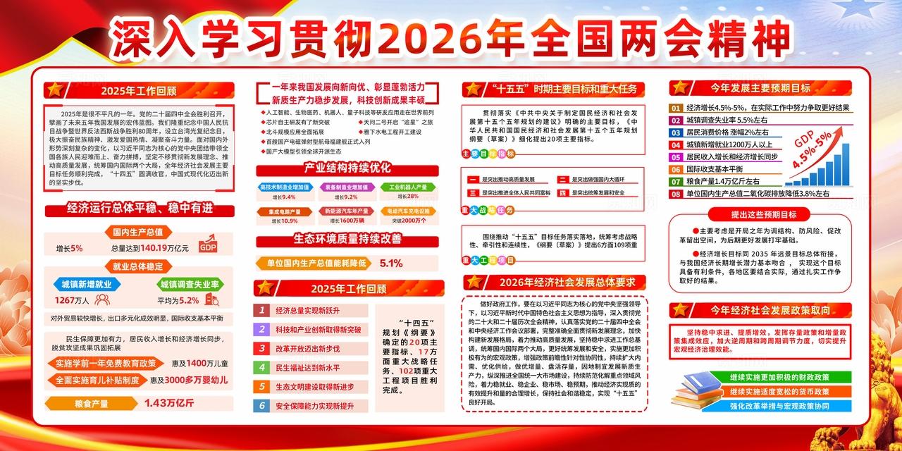 红色党建2026全国两会工作报告宣传宣传栏