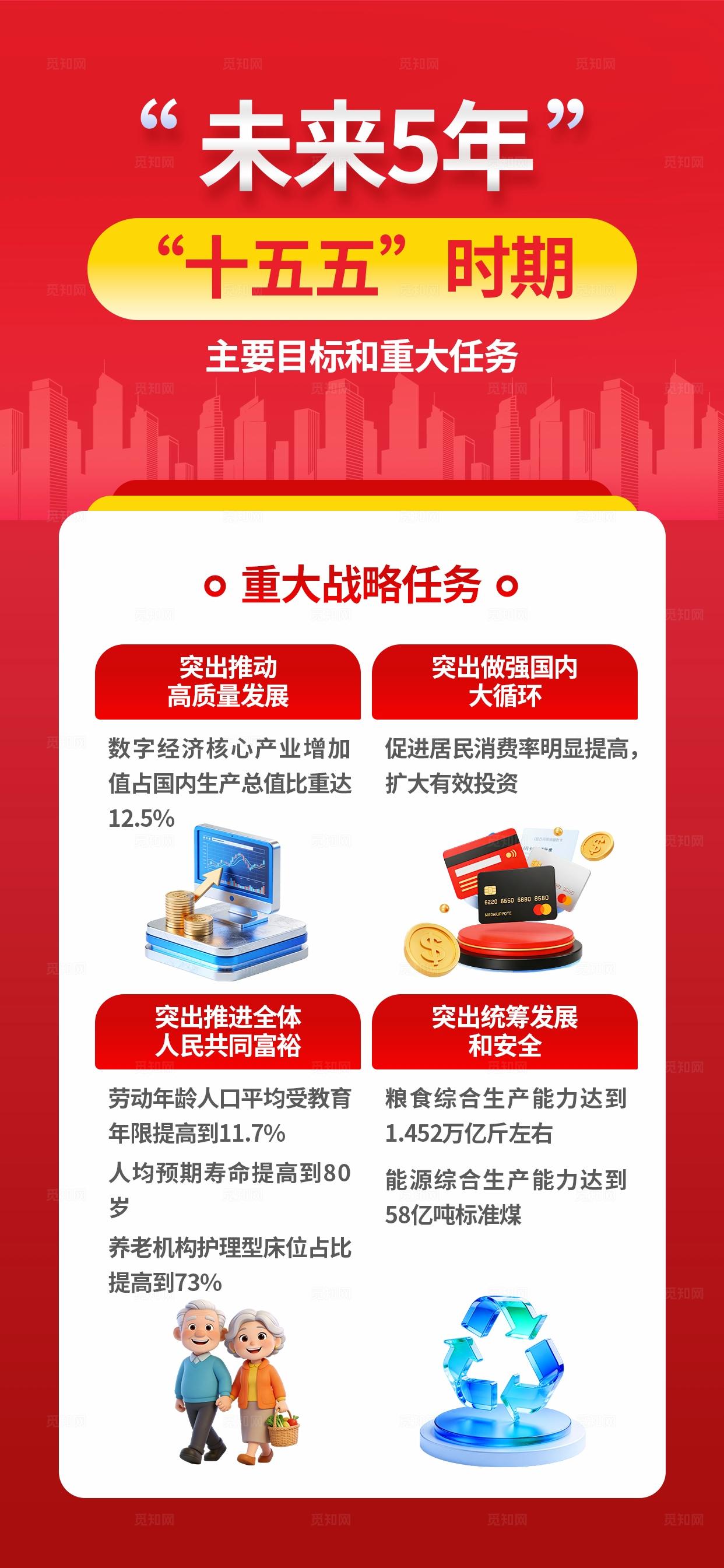 红色3D两会十五五两会工作报告手机海报