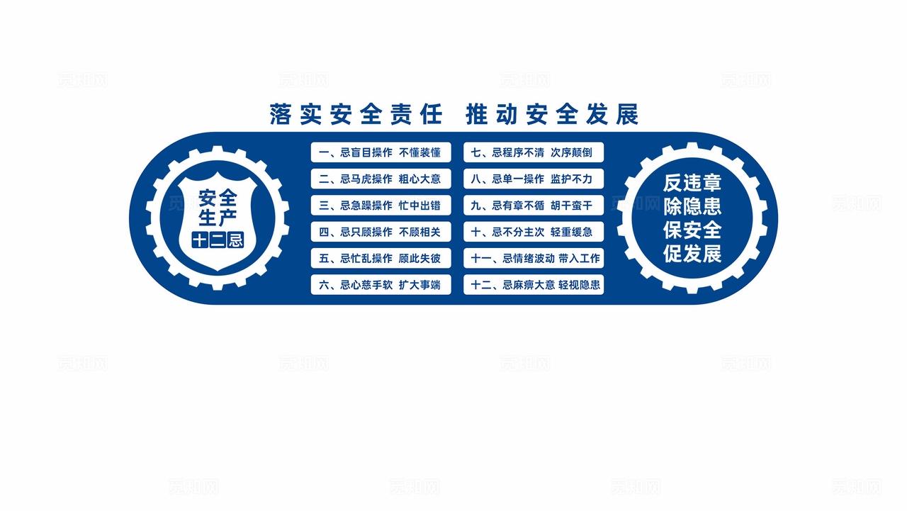 安全生产十二忌文化墙