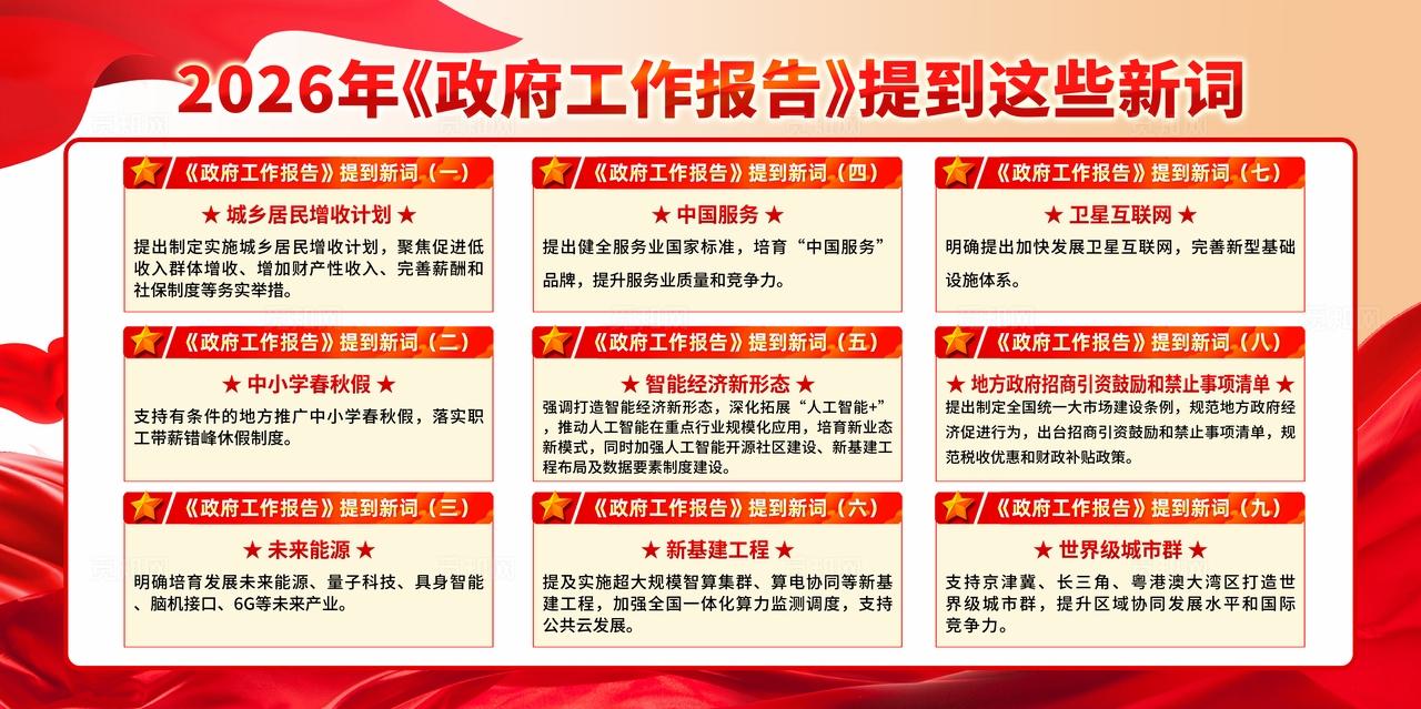 2026年两会工作报告新词展板党建背景
