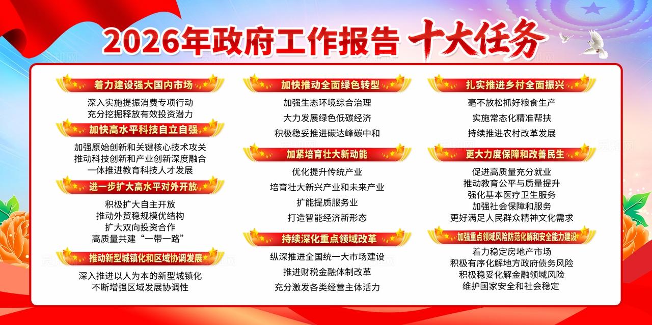学习两会2026年工作报告十大任务两会宣传展板宣传栏