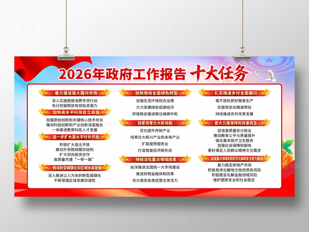 学习两会2026年工作报告十大任务两会宣传展板宣传栏