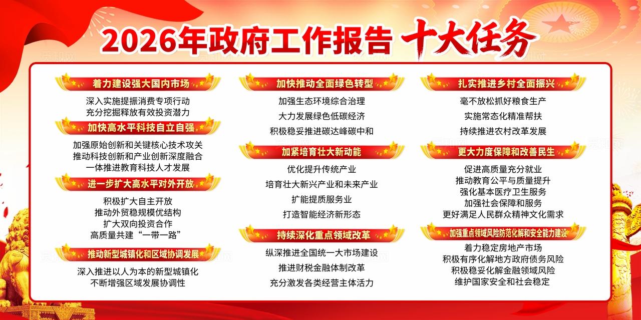 学习两会2026年工作报告十大任务两会展板宣传栏