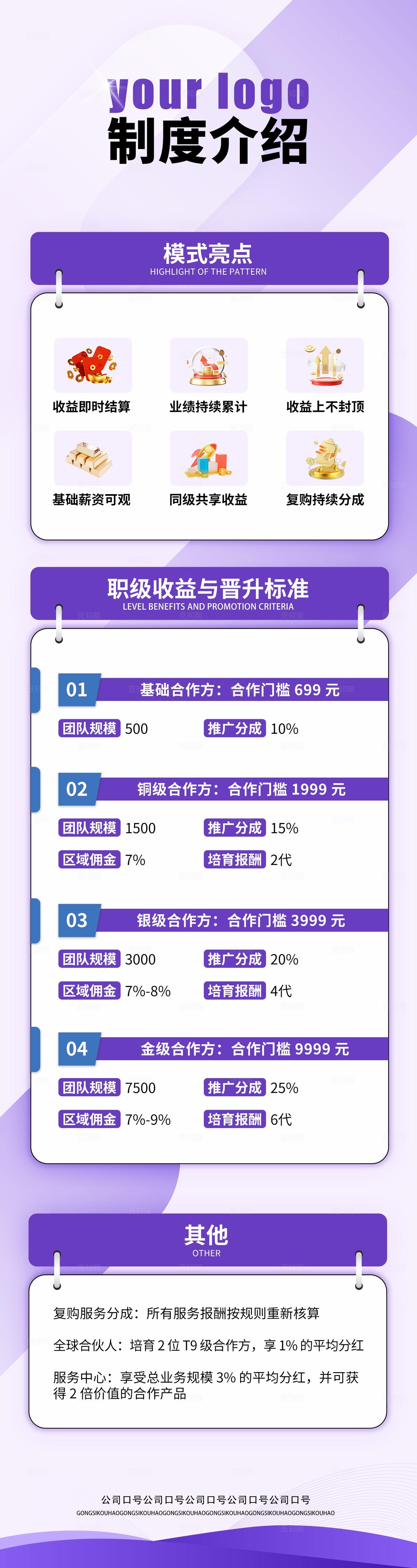 蓝色企业微商新零售大健康制度模式介绍长图