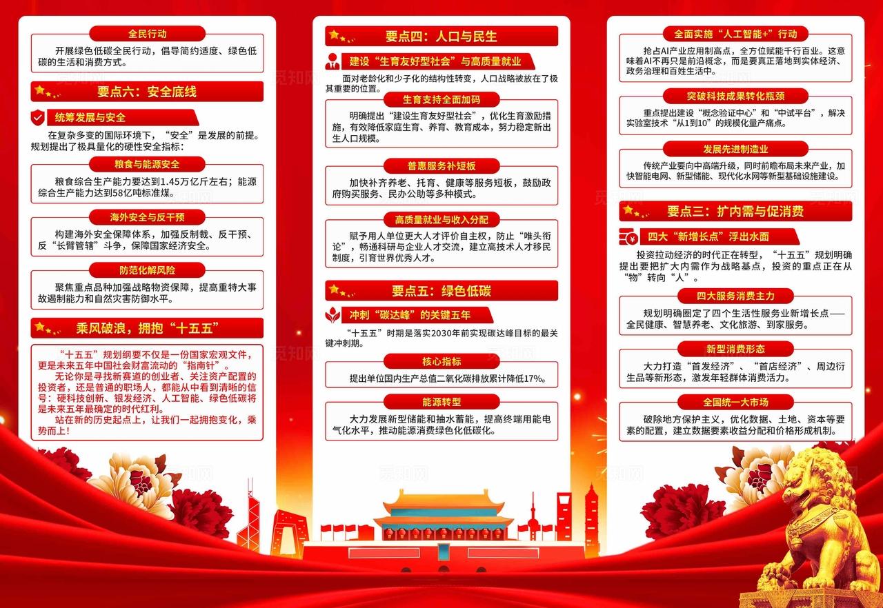 十五五规划纲要核心要点三折页
