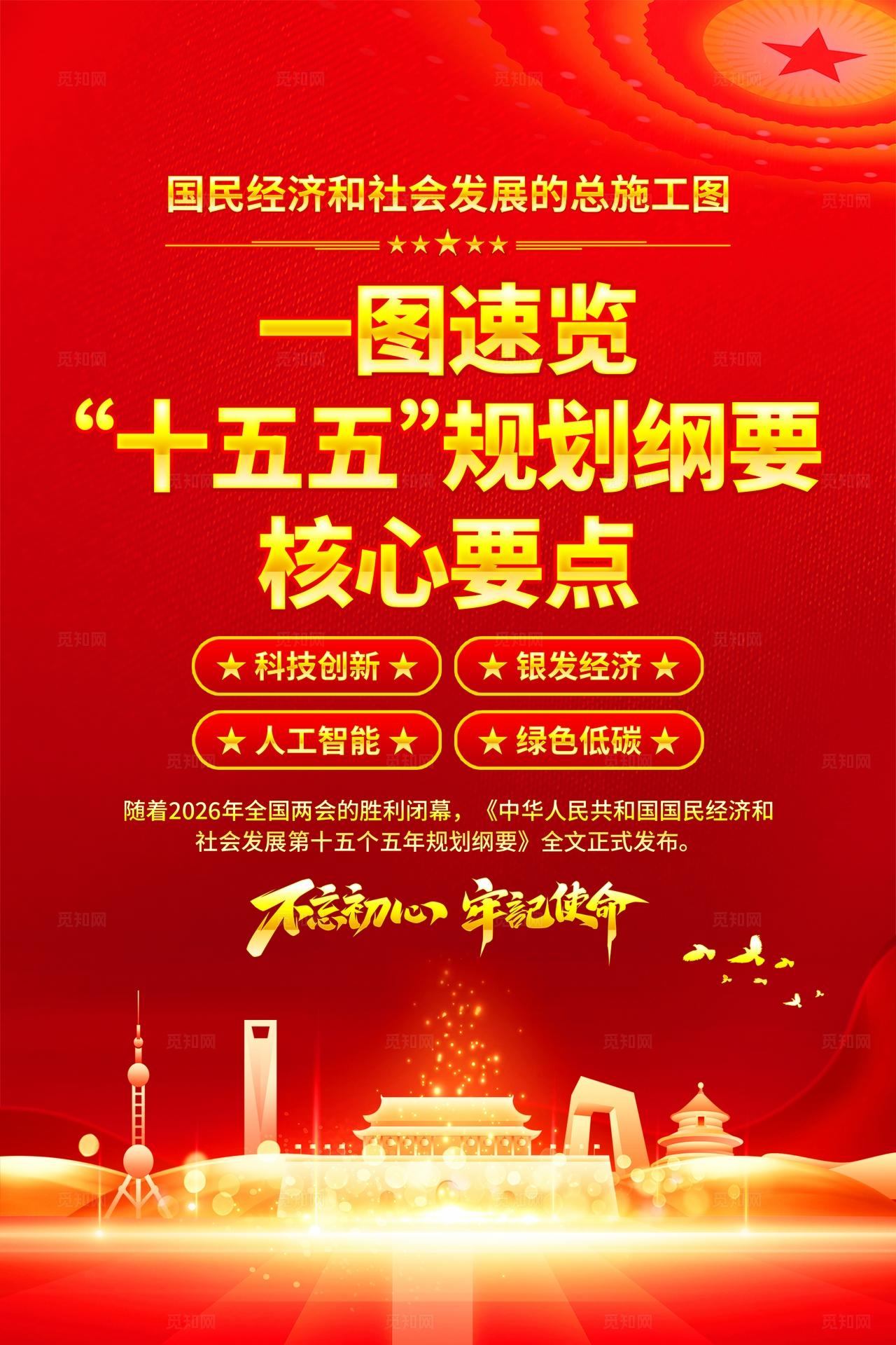十五五规划纲要核心要点海报