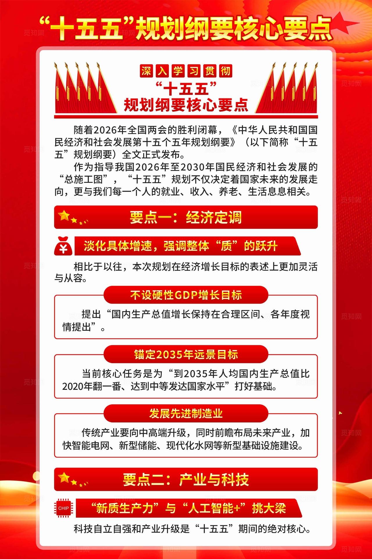 十五五规划纲要核心要点海报