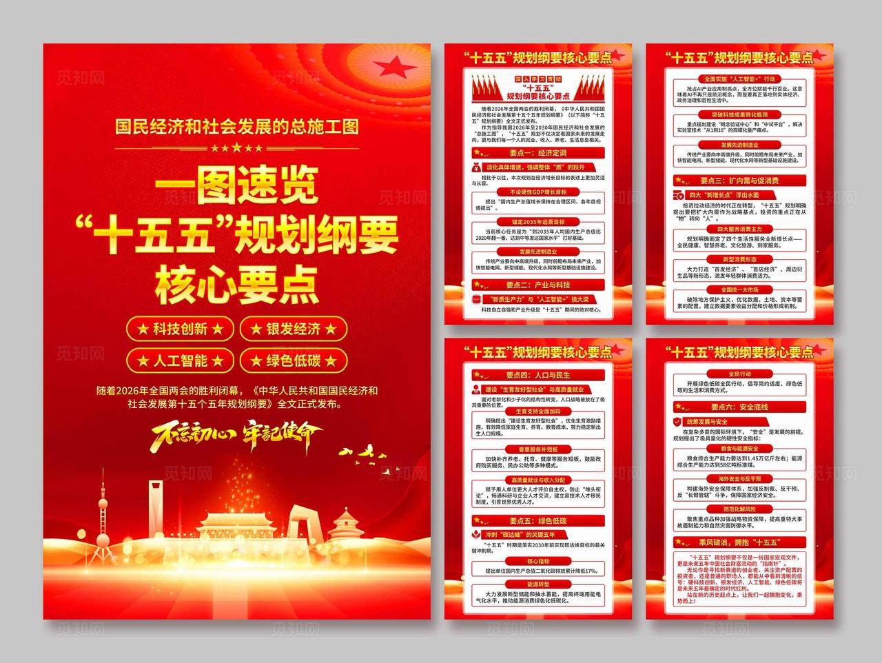 十五五规划纲要核心要点海报