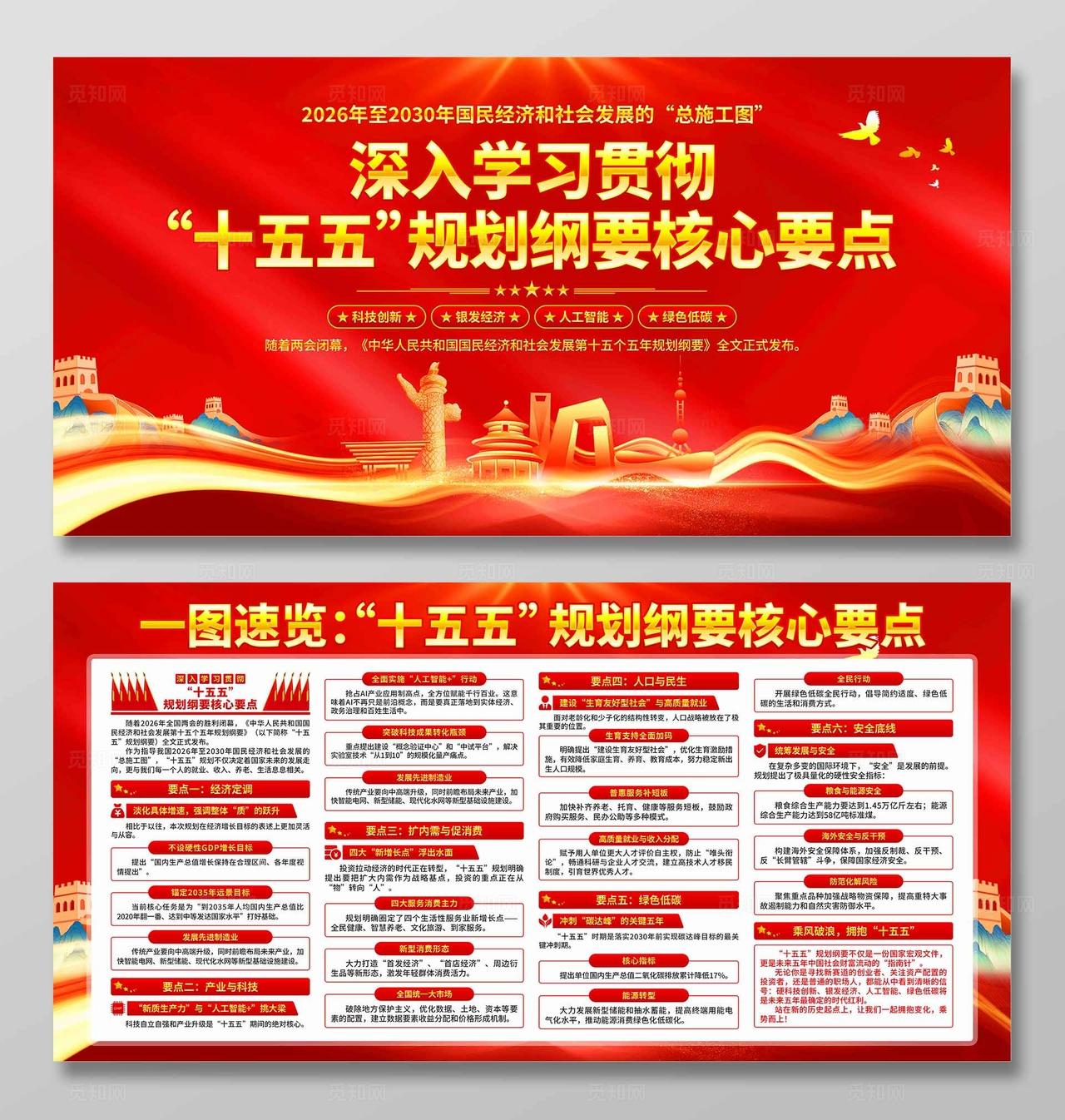 十五五规划纲要核心要点展板