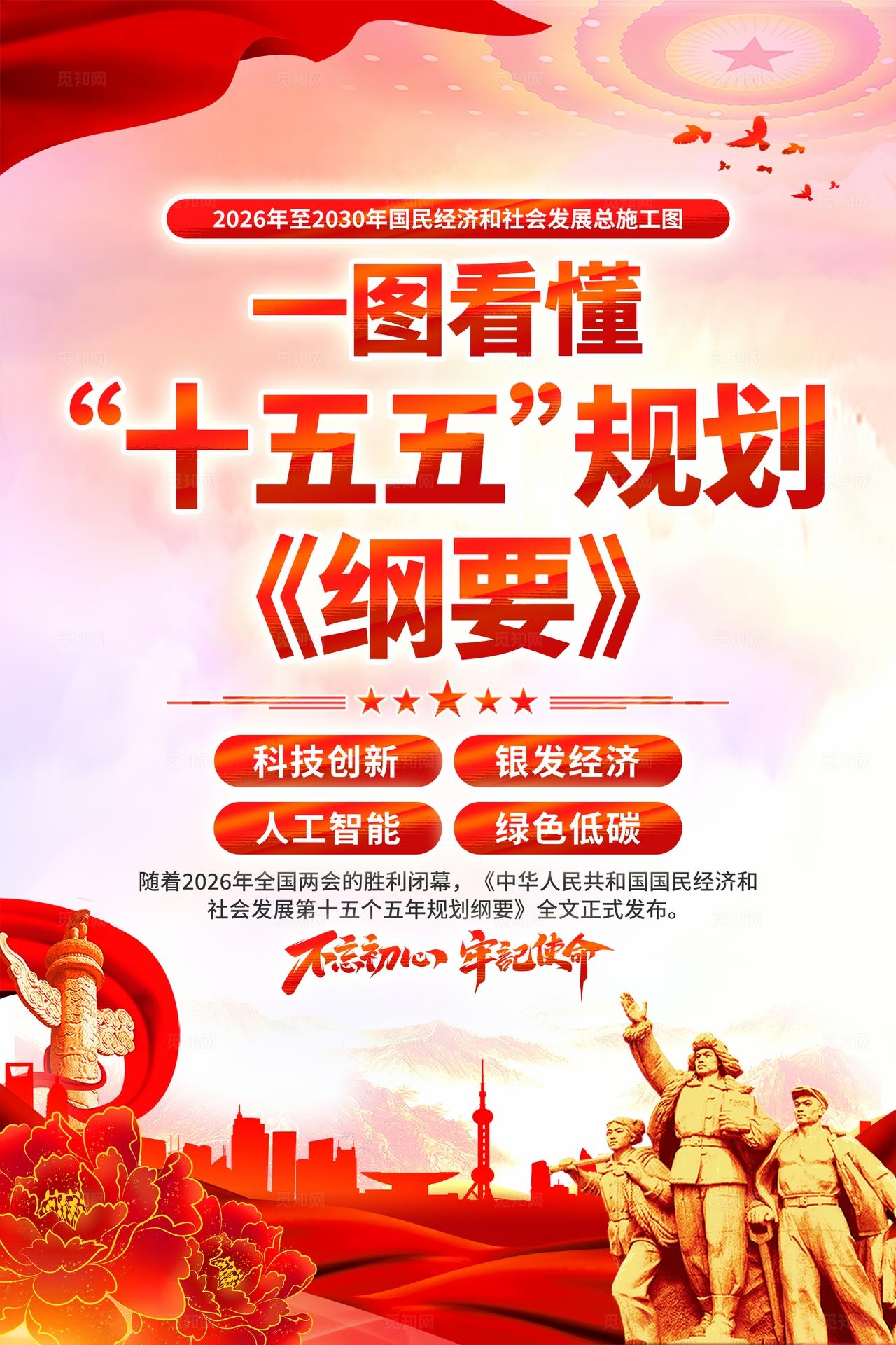 十五五规划纲要海报