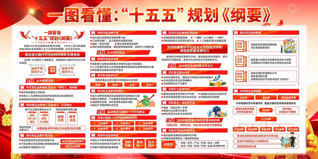 十五五规划纲要展板