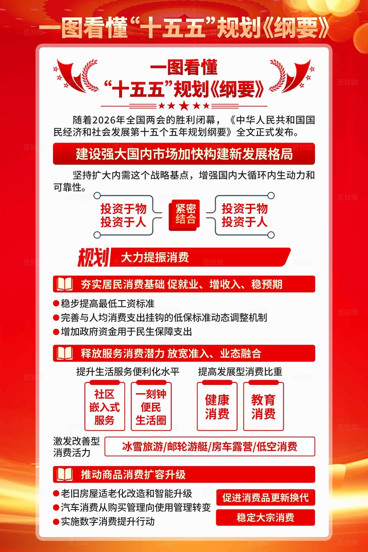 十五五规划纲要海报