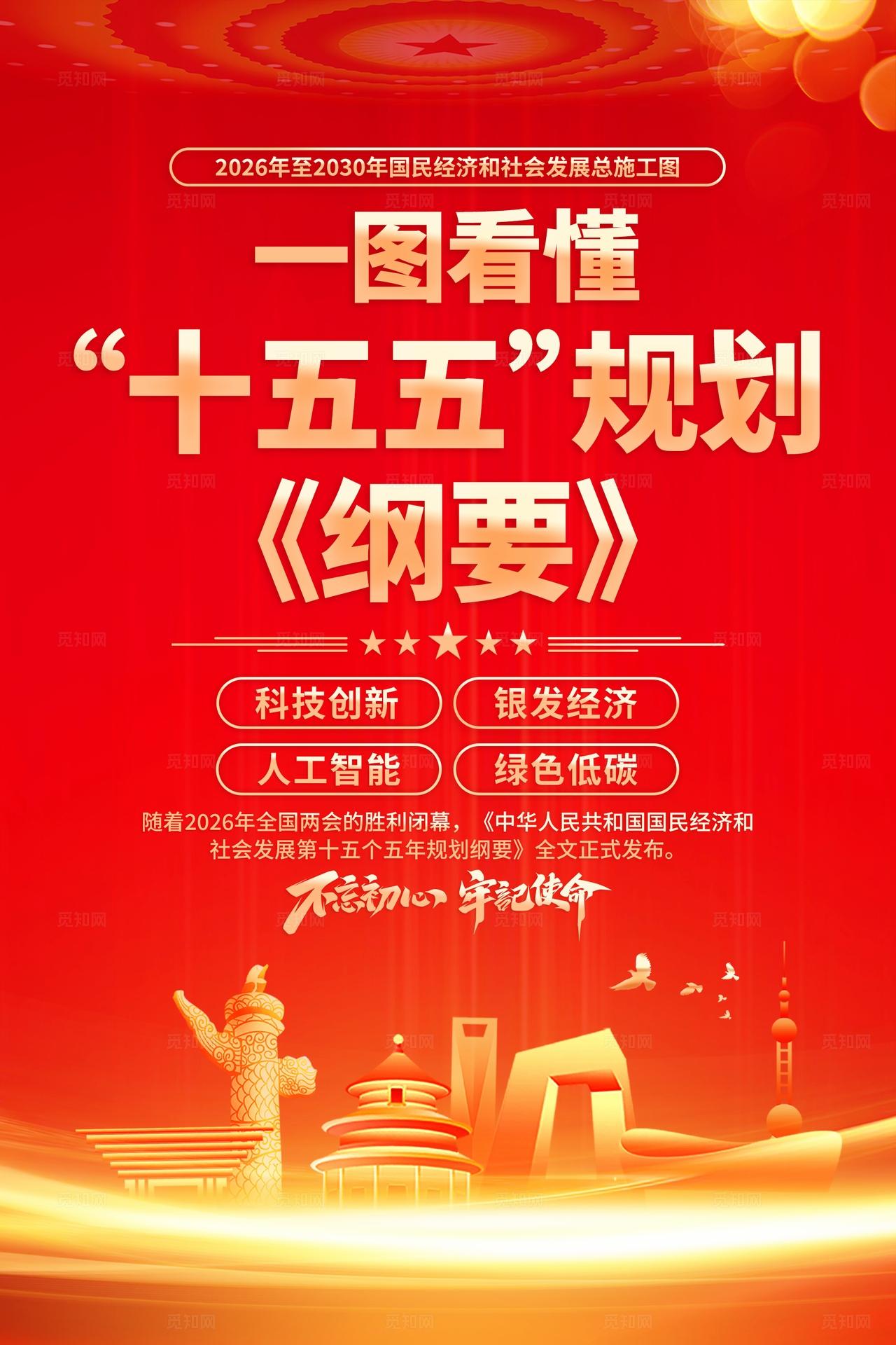 十五五规划纲要海报