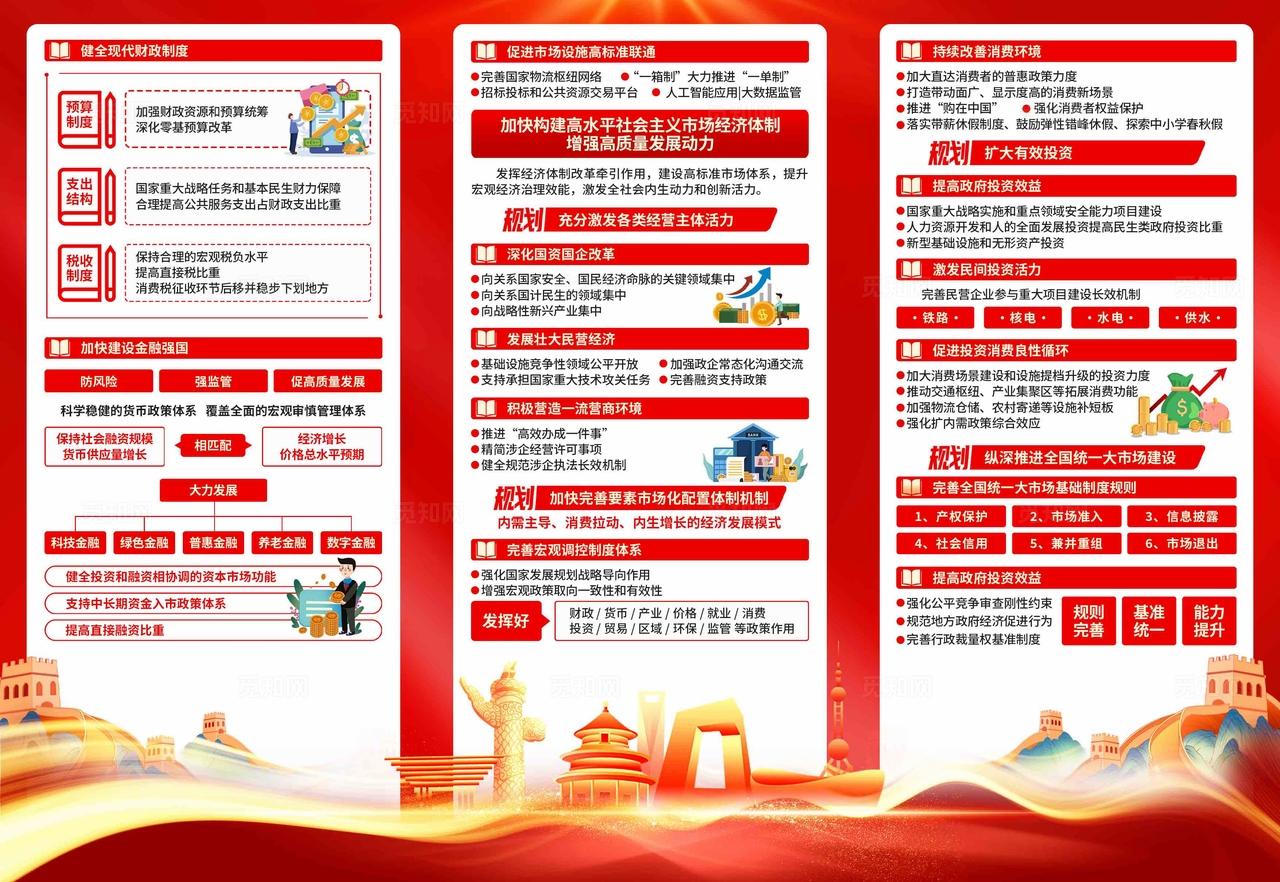 十五五规划纲要三折页