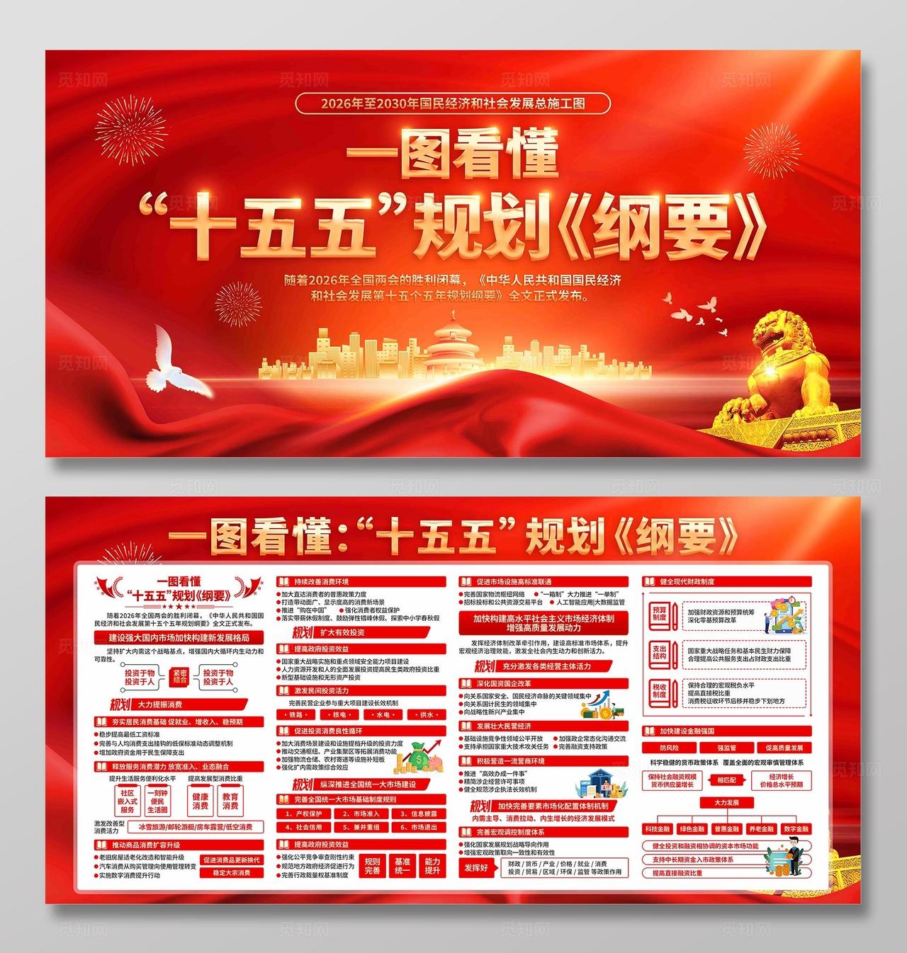 十五五规划纲要展板