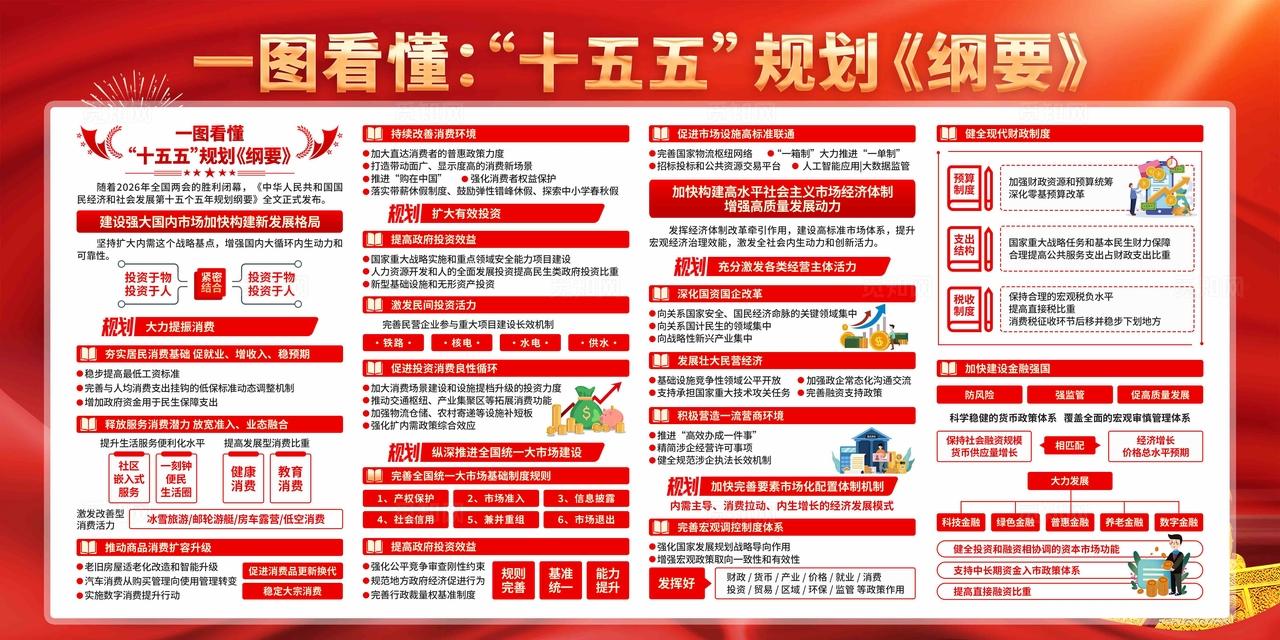 十五五规划纲要展板