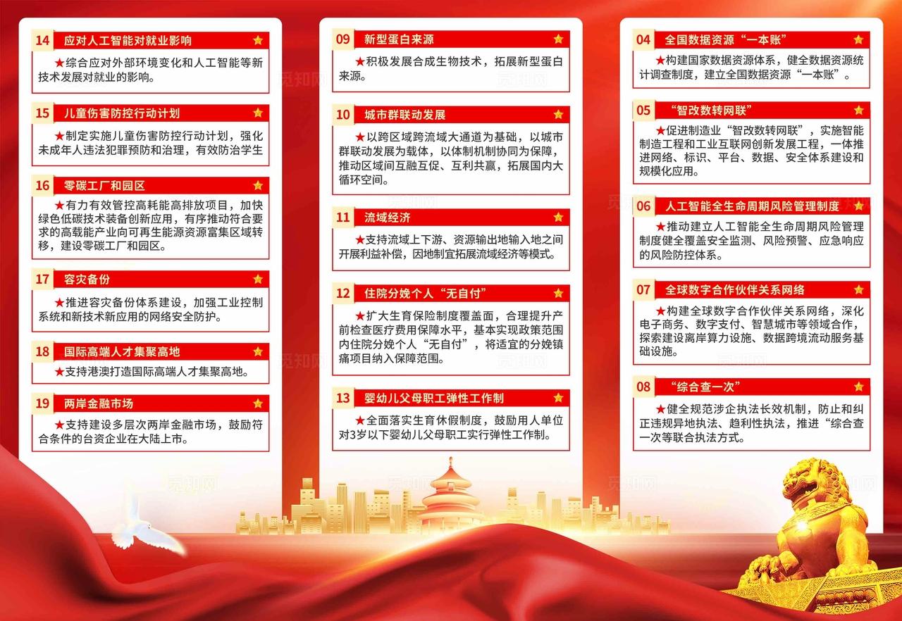 十五五规划纲要里的新提法三折页