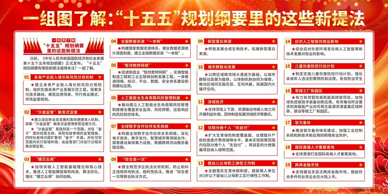 十五五规划纲要里的新提法展板
