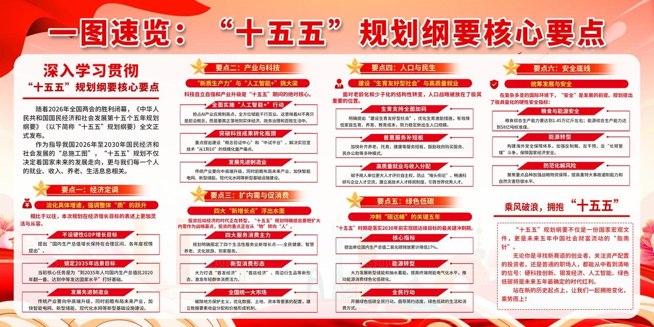 粉色大气深入学习贯彻十五五规划纲要核心要点宣传展板设计