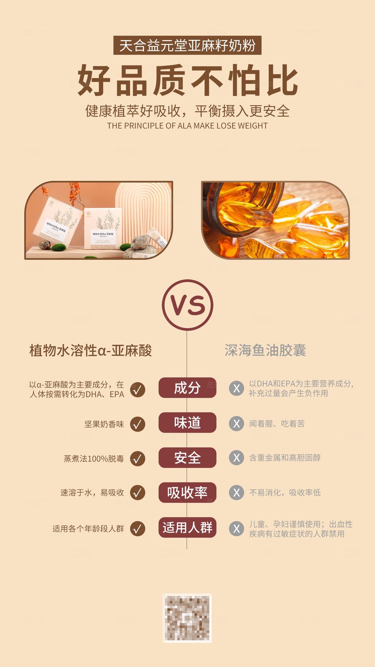 固体饮料产品测评功效对比海报