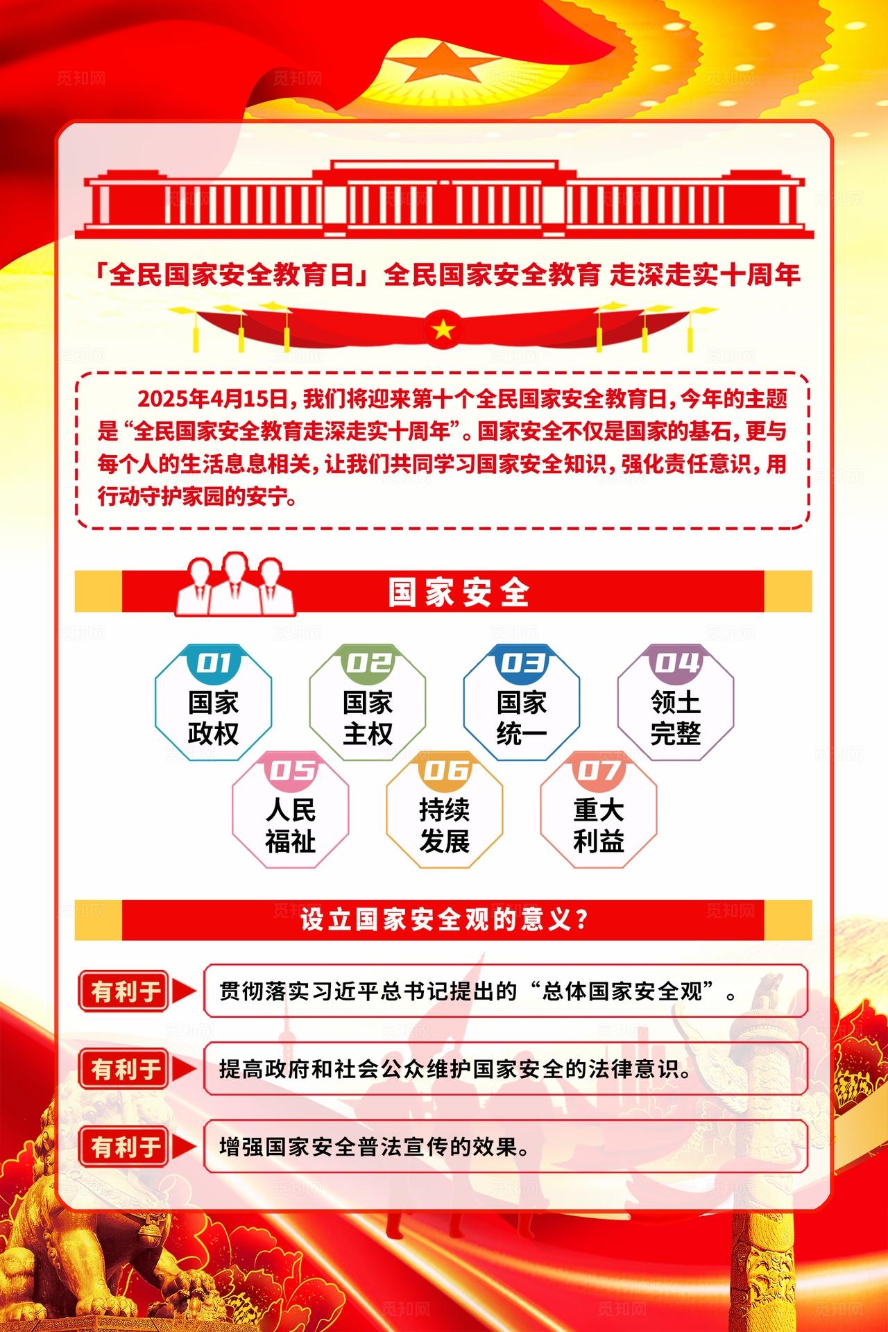 党建红色2026年全民国家安全教育日宣传海报