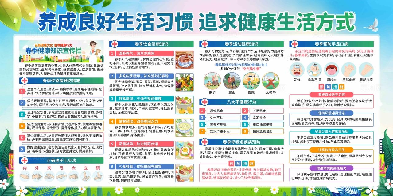 春季健康教育展板