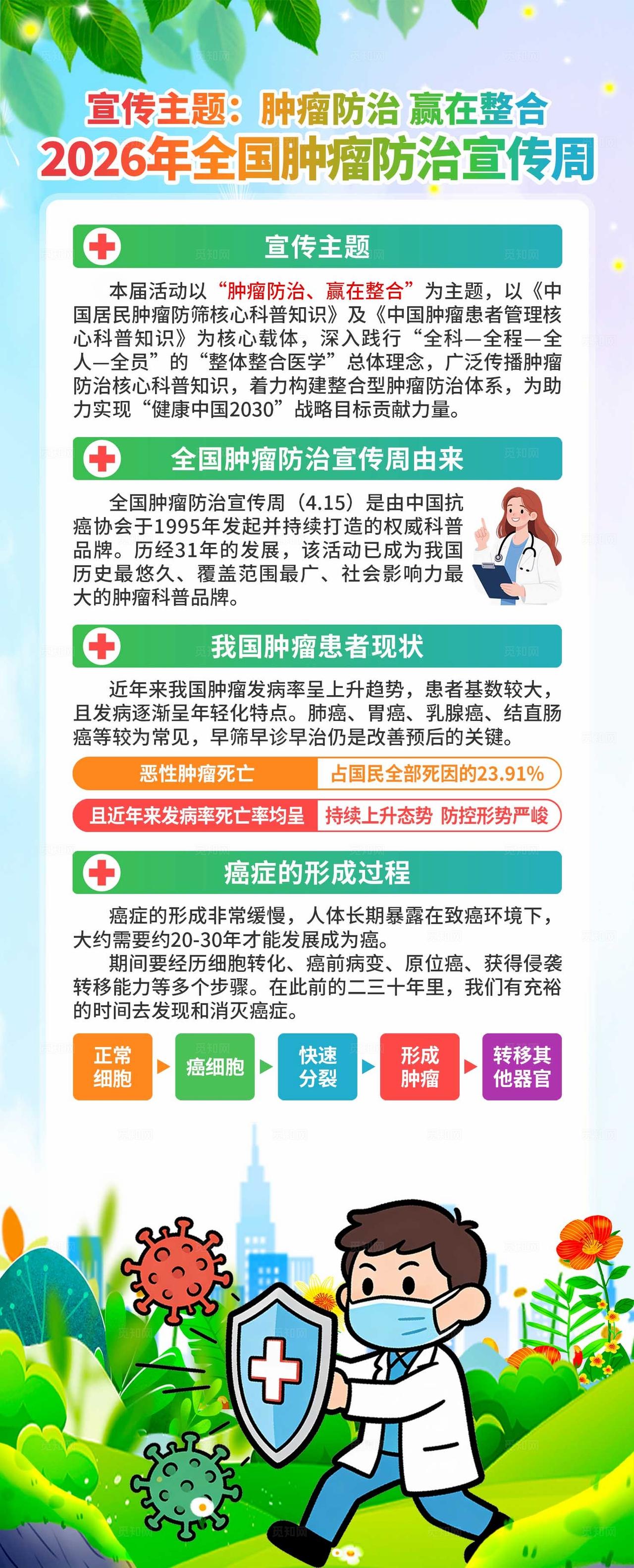 2026年全国肿瘤防治宣传周易拉宝
