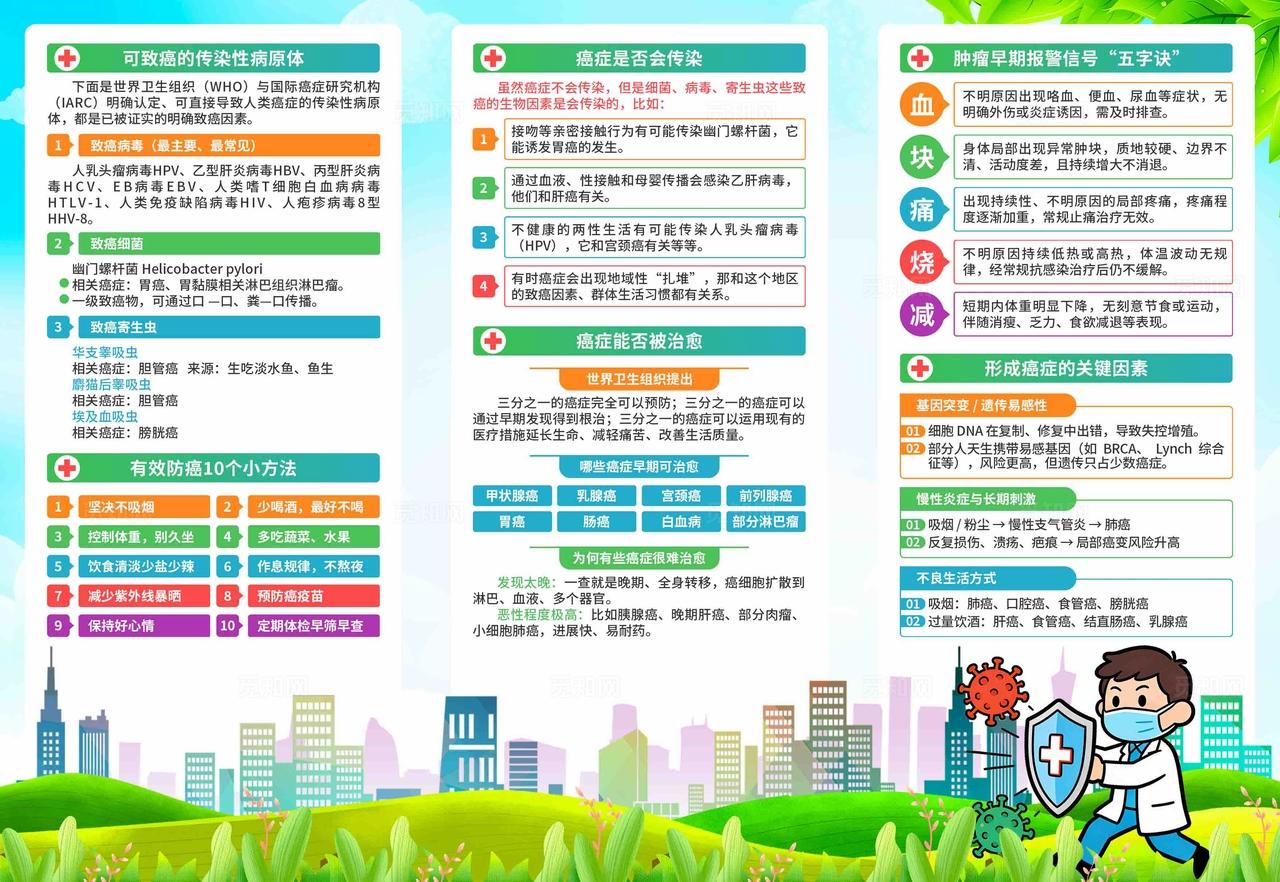 2026年全国肿瘤防治宣传周三折页