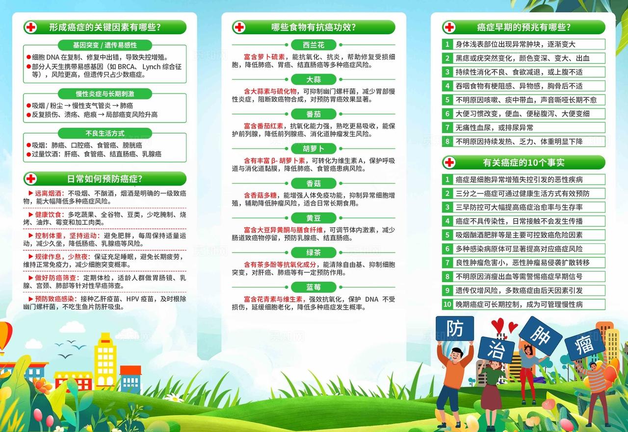 2026年全国肿瘤防治宣传周三折页
