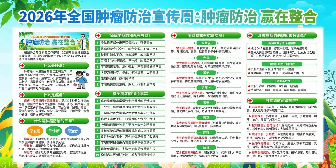 2026年全国肿瘤防治宣传周展板