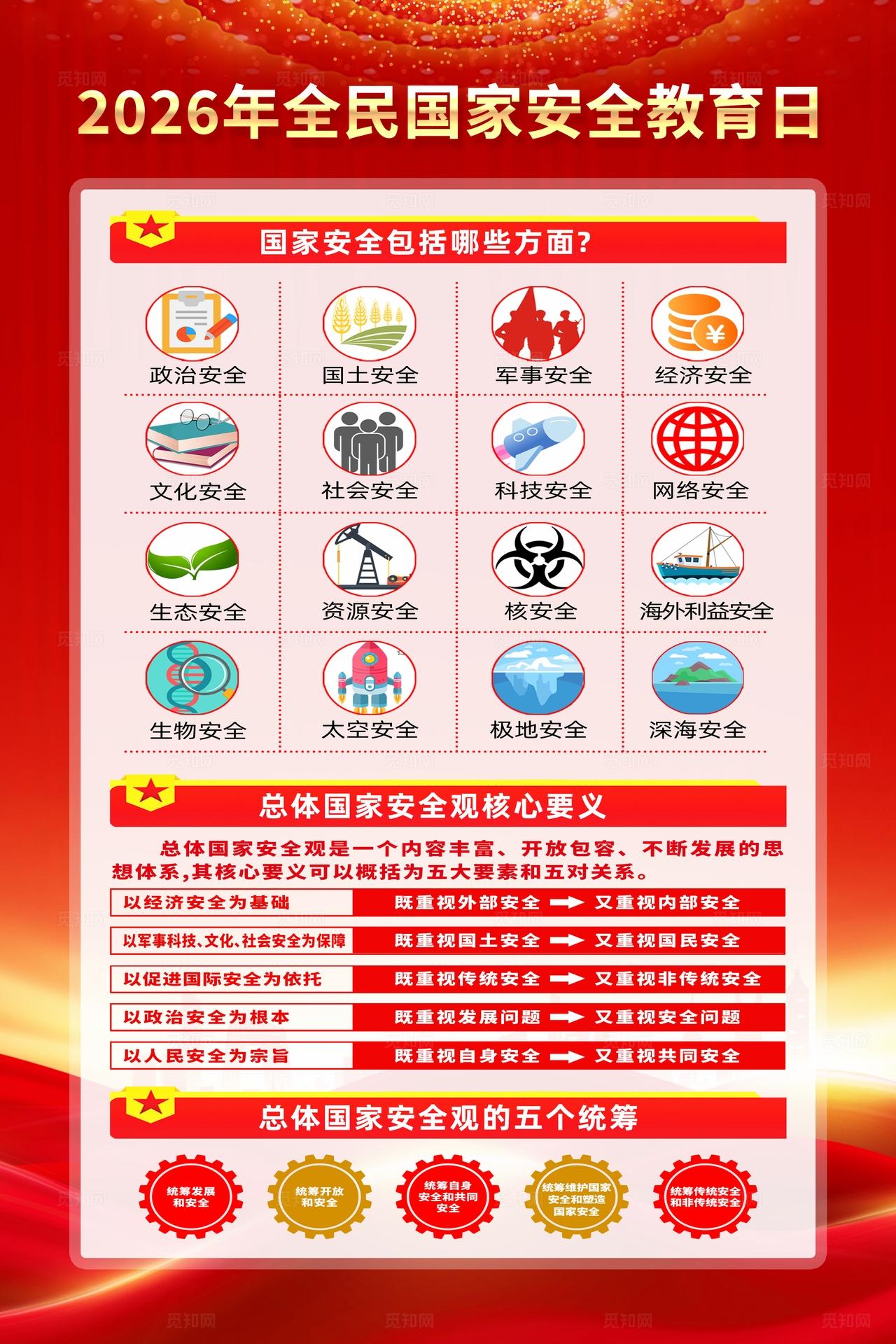 红色党建全民国家安全教育日宣传海报