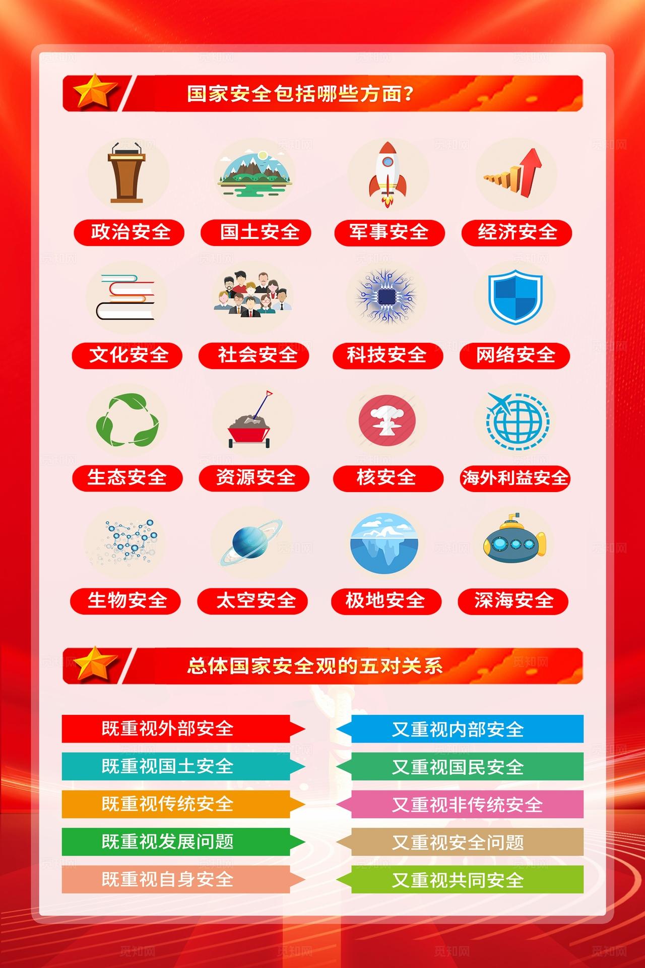 红色党建415全民国家安全教育日宣传海报