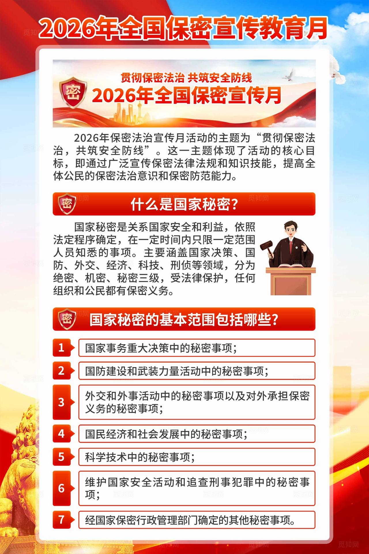 2026年全国保密宣传教育月海报