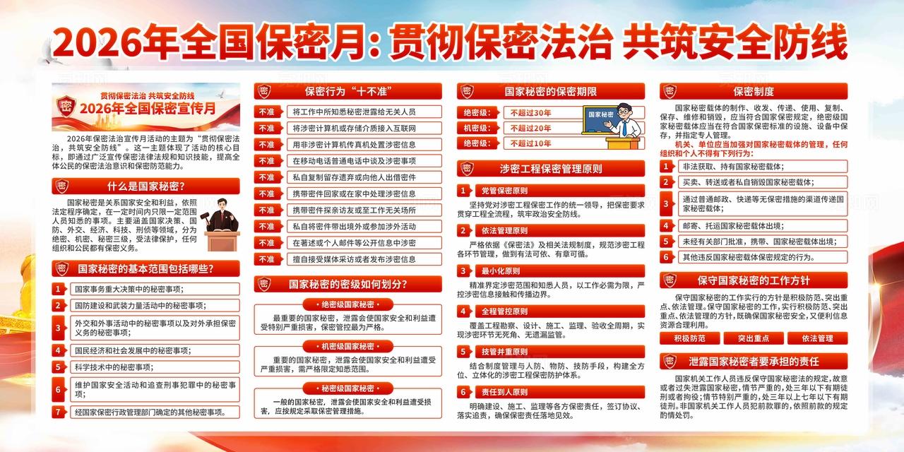 2026年全国保密宣传教育月展板