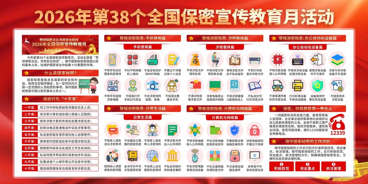 2026年全国保密宣传教育月展板