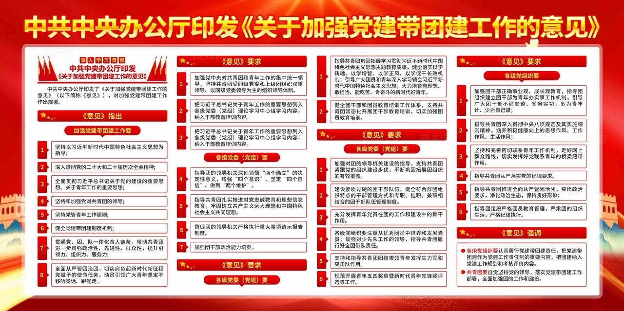 关于加强党建带团建工作的意见展板