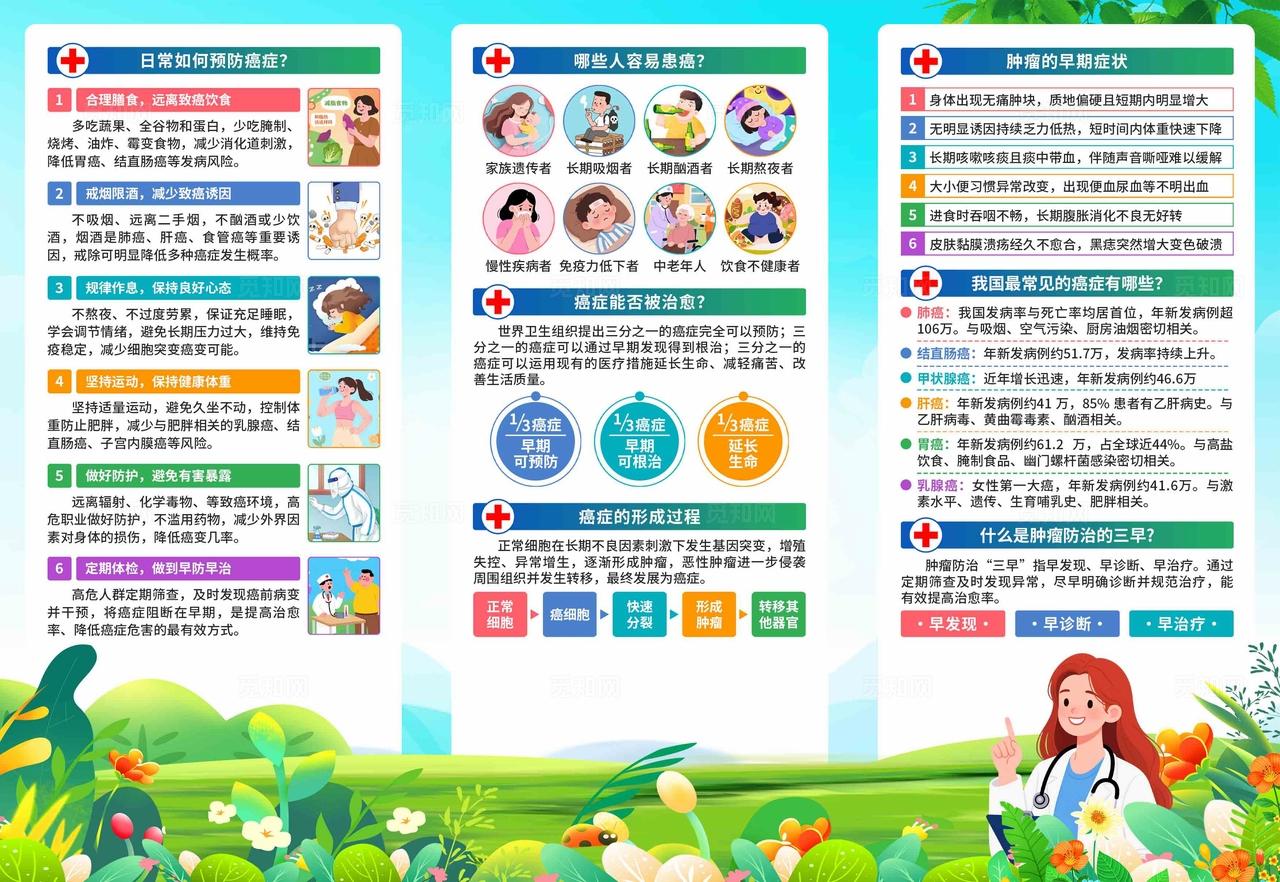 2026年全国肿瘤防治宣传周三折页
