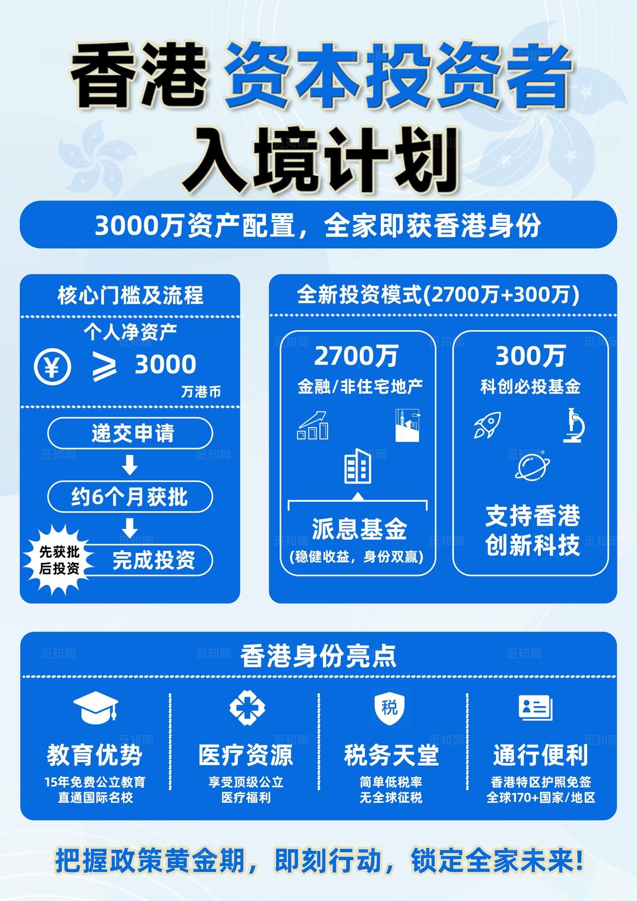 简约蓝色移民香港资本投资者入境计划