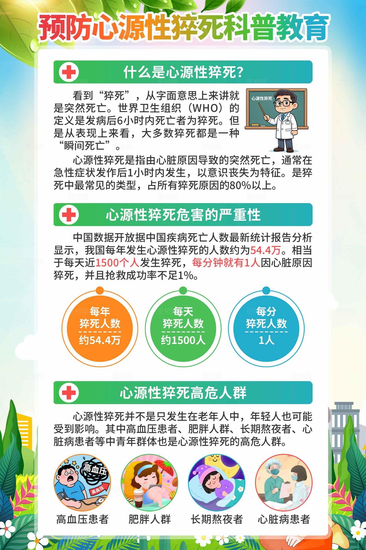 预防心源性猝死海报