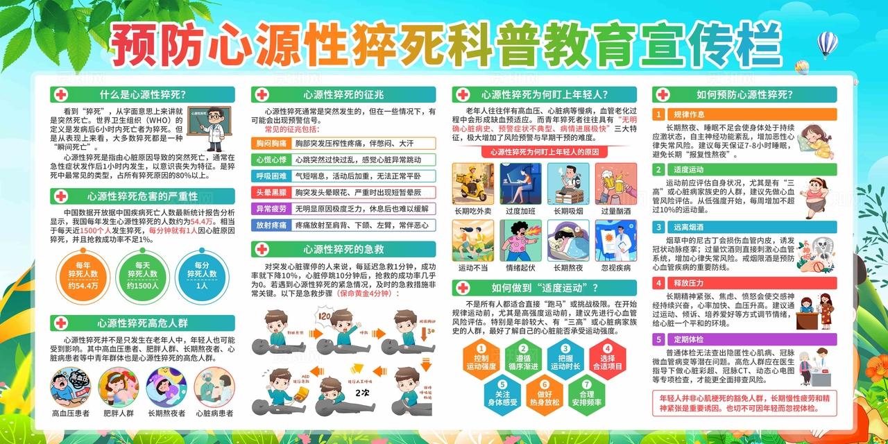 预防心源性猝死展板