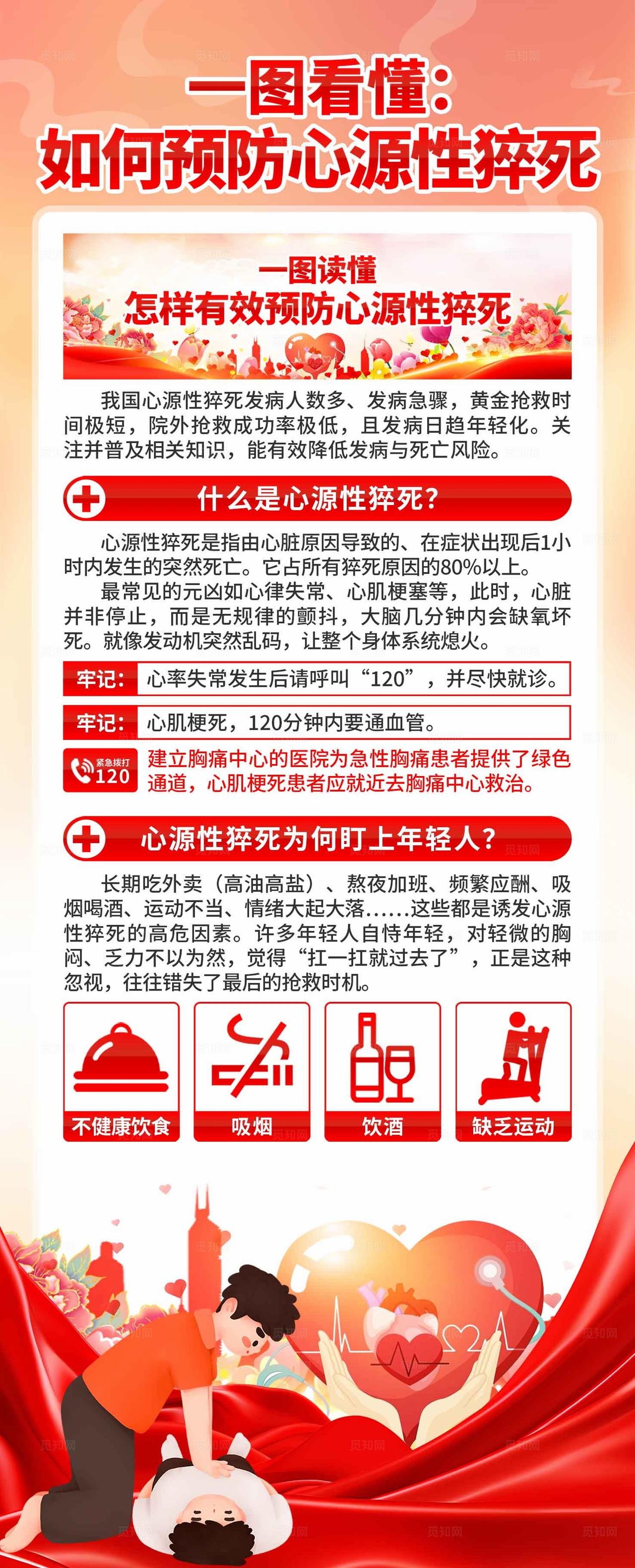 预防心源性猝死易拉宝