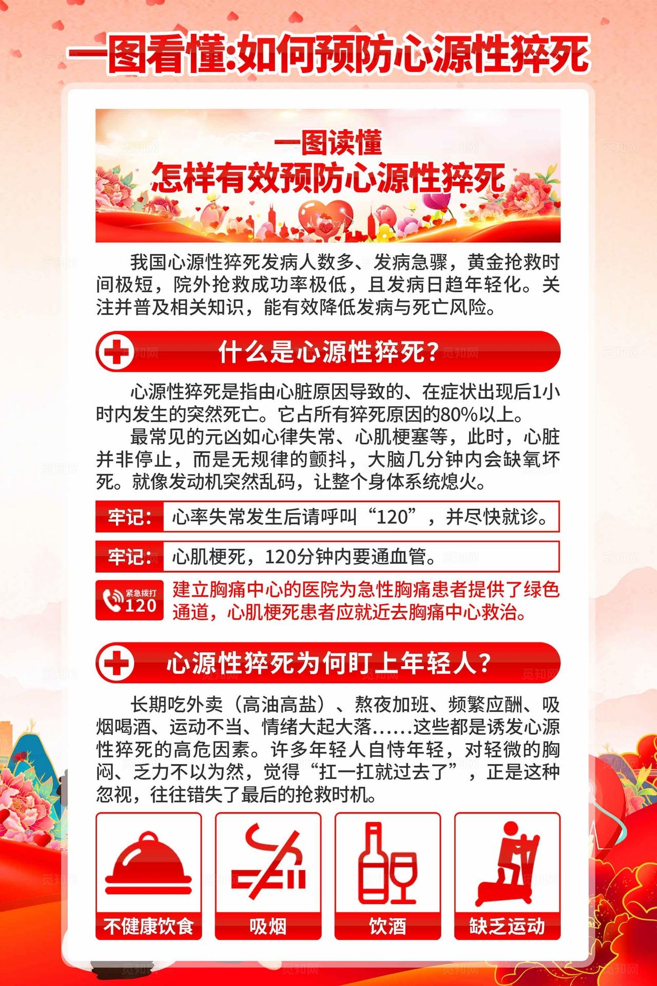预防心源性猝死海报