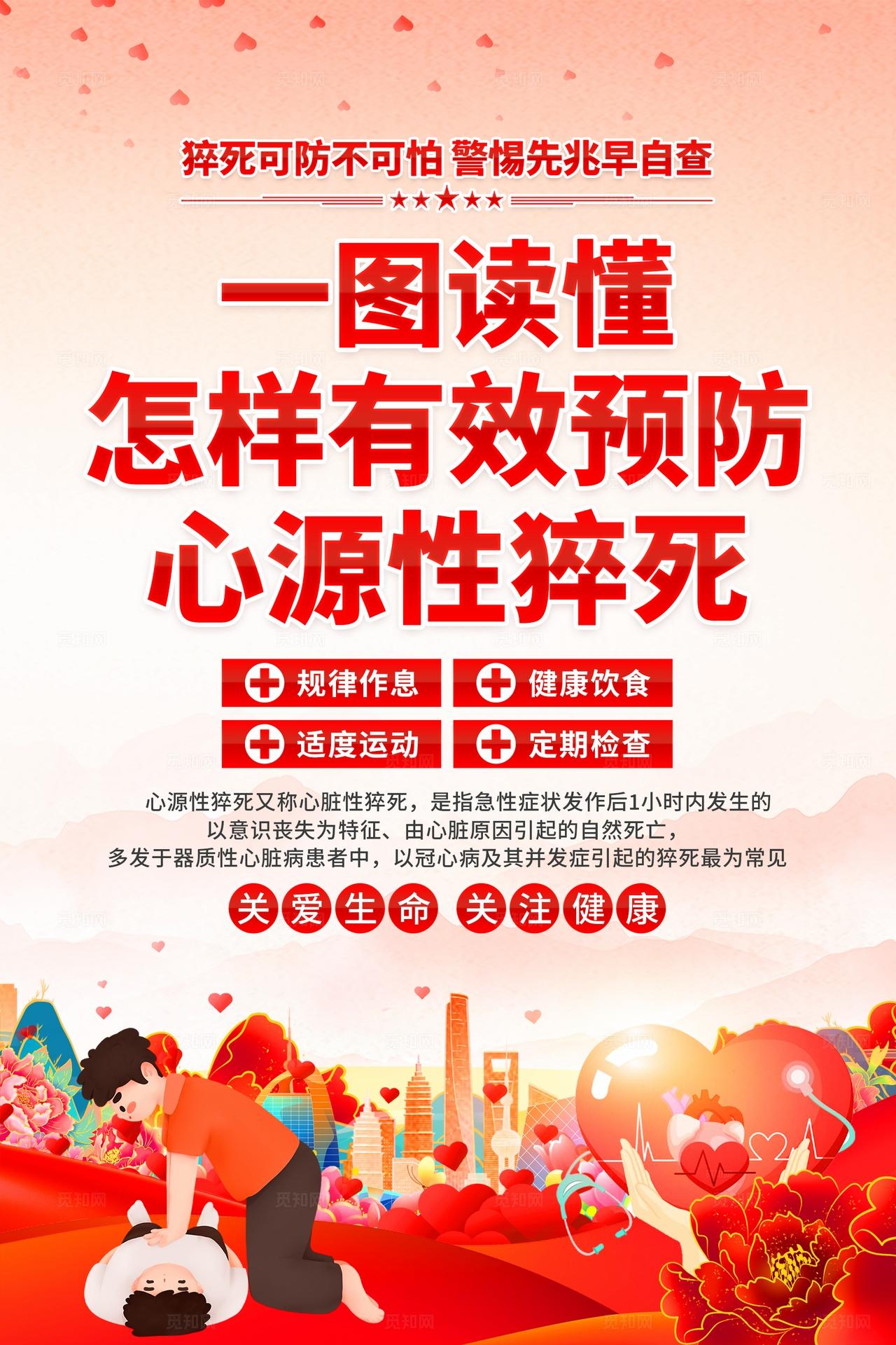 预防心源性猝死海报